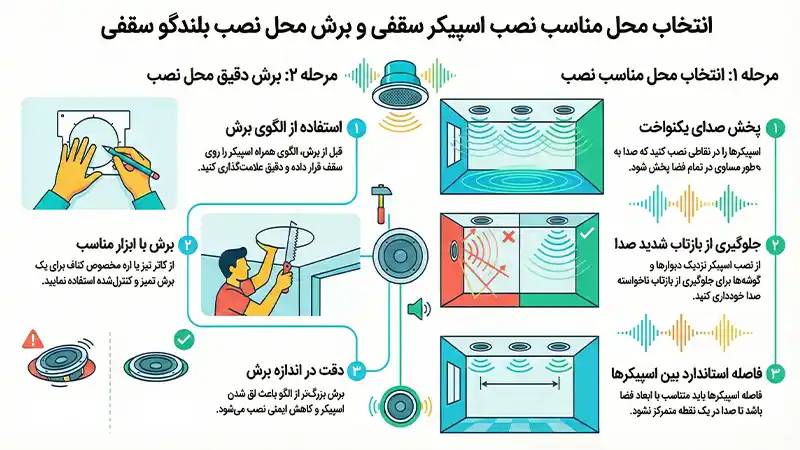 انتخاب محل نصب اسپیکر سقفی و برش محل نصب آن
