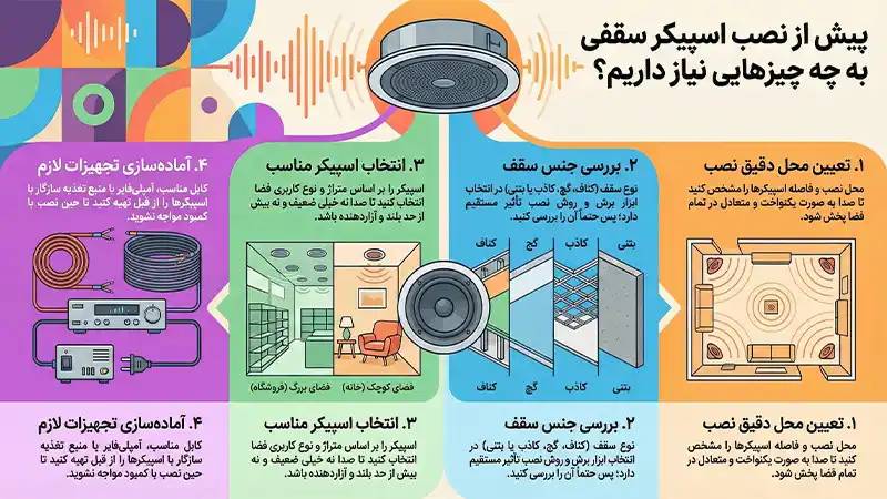 پیش از نصب اسپیکر سقفی به چه چیزهایی نیاز داریم؟