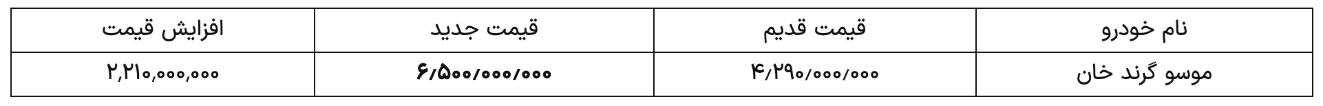 افزایش قیمت ۲ میلیارد تومانی موسو گرند خان (بهمن ۱۴۰۴)