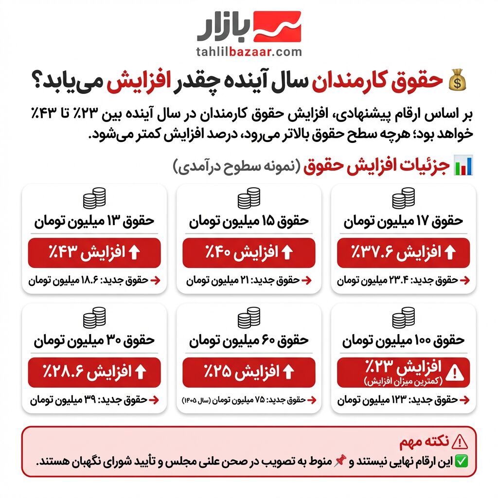 حقوق کارمندان در سال 1404