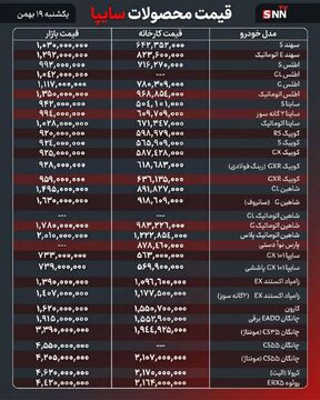 جدیدترین قیمت محصولات سایپا| خانواده کوییک در آستانه میلیاردی شدن!