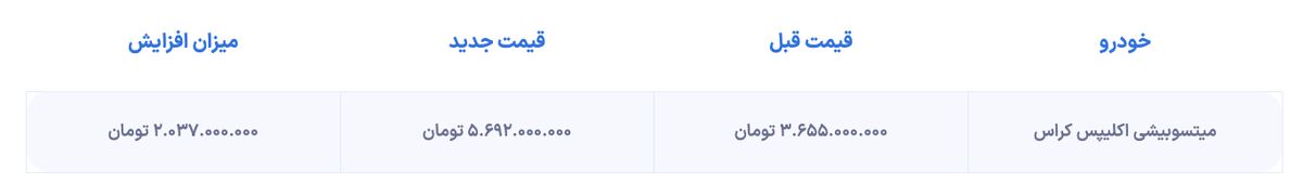 قیمت میتسوبیشی اکلیپس کراس افزایش یافت