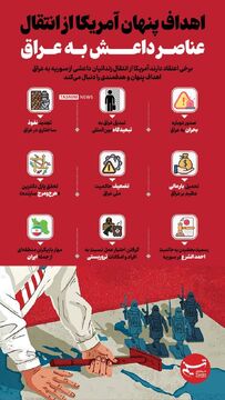 اهداف پنهان آمریکا از انتقال عناصر داعش به عراق