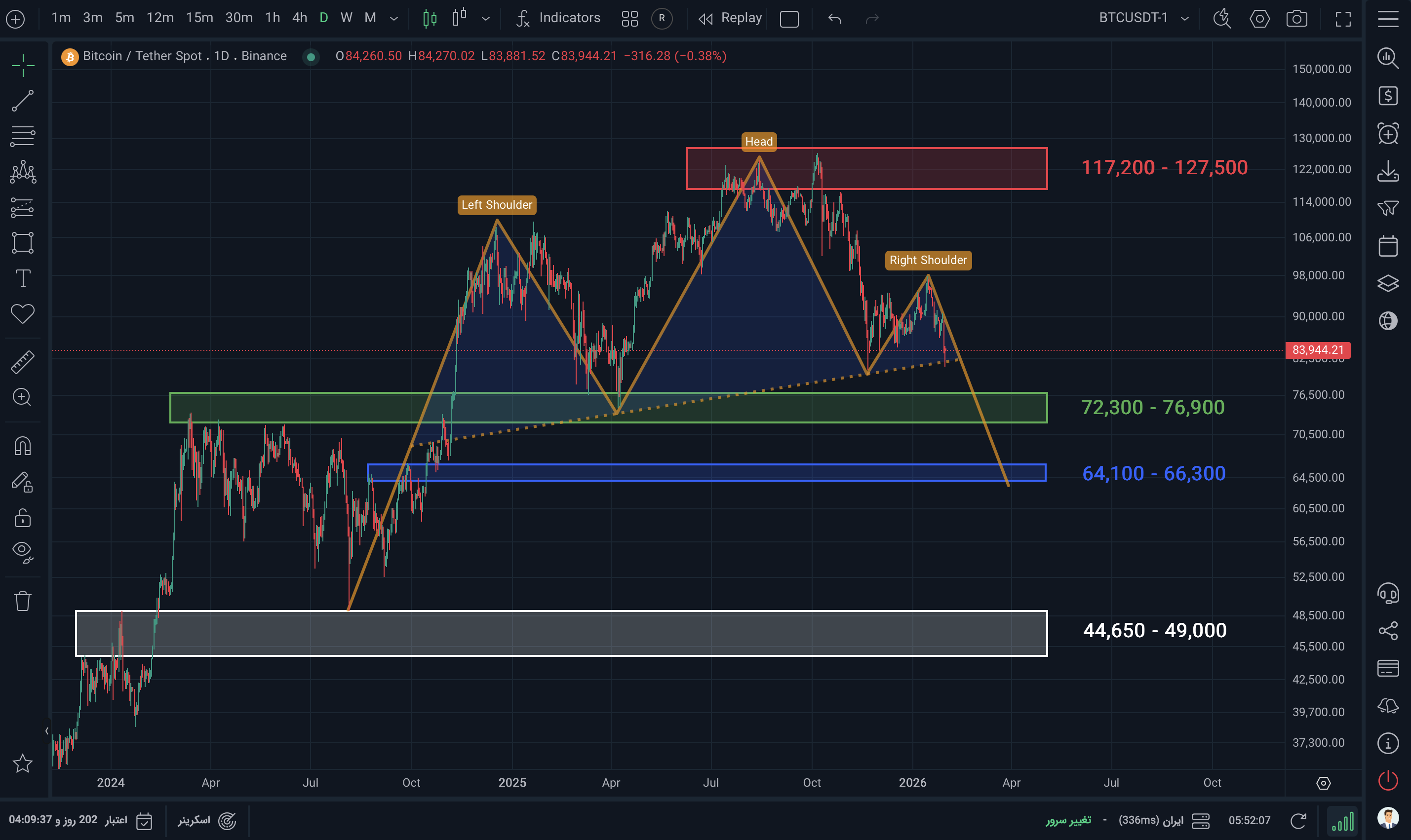 انس جهانی نقره؛ تحلیل روند قیمتی و سناریوهای پیش رو