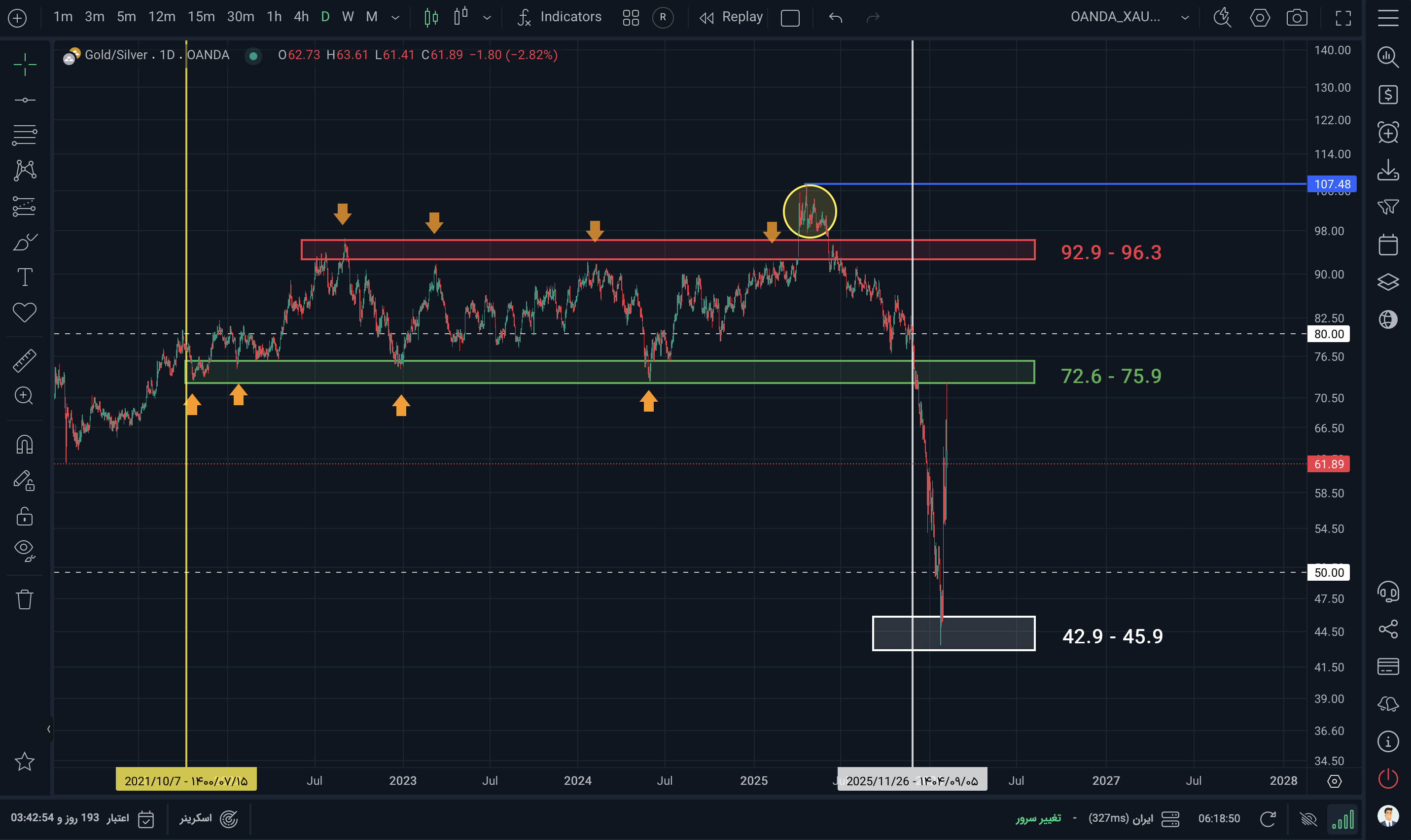 انس جهانی نقره؛ تحلیل روند قیمتی و سناریوهای پیش رو