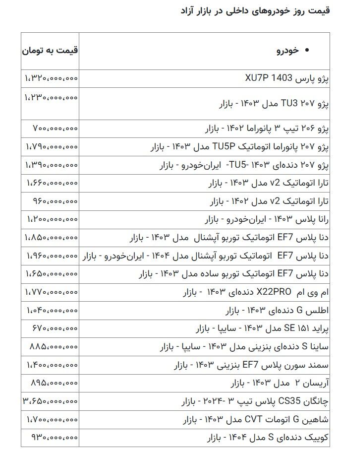 ارزان‌ترین قیمت خودرو در بازار مشخص شد