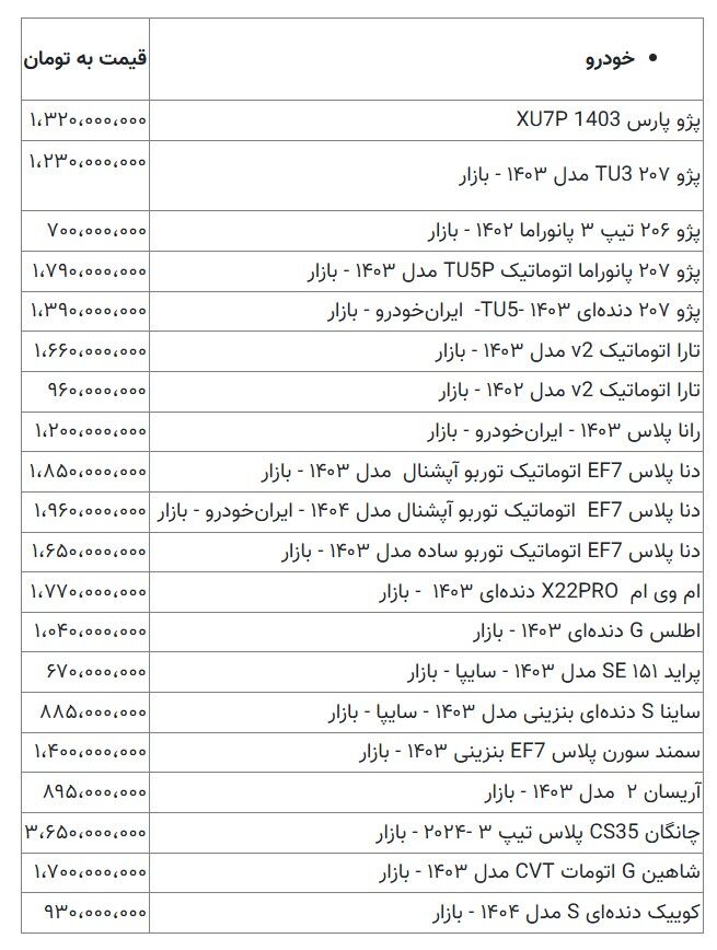 بازار خودرو در میان التهاب و نوسان| کوییک در یک قدمی میلیاردی شدن
