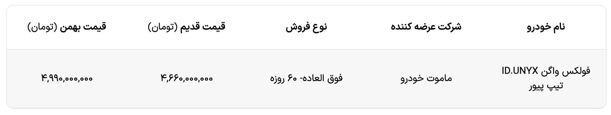قیمت و شرایط فروش فولکس واگن ID.UNYX پیور اعلام شد (بهمن ۱۴۰۴)