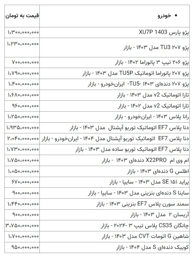 قیمت خودرو عجیب شد| ارزانترین هاچبک ایرانی در یک قدمی میلیاردی شدن
