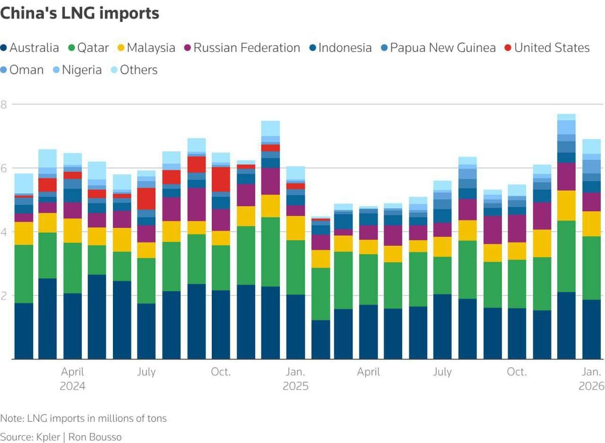 رویترز: چین واردات نفت و گاز از آمریکا را متوقف کرده!