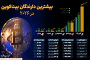 بیشترین دارندگان بیت کوین در ۲۰۲۶