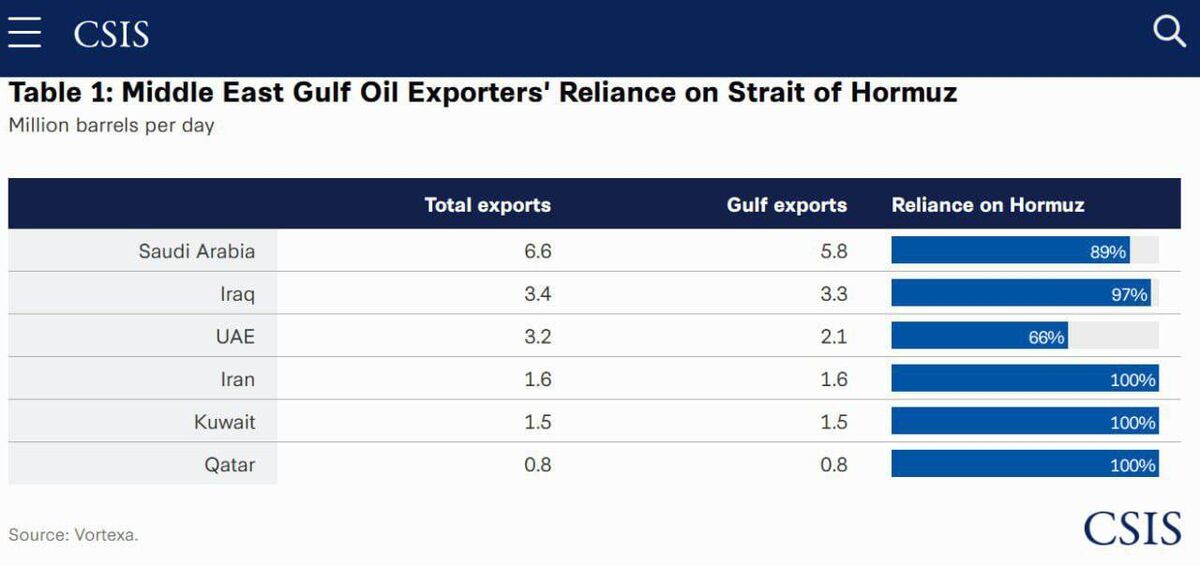 می‌توان تنگه هرمز را دور زد؟