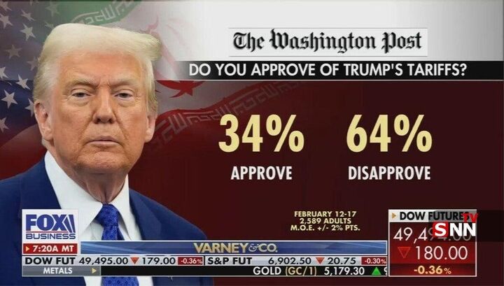 مخالفت ۶۴ درصدی آمریکایی‌ها با تعرفه‌های ترامپ