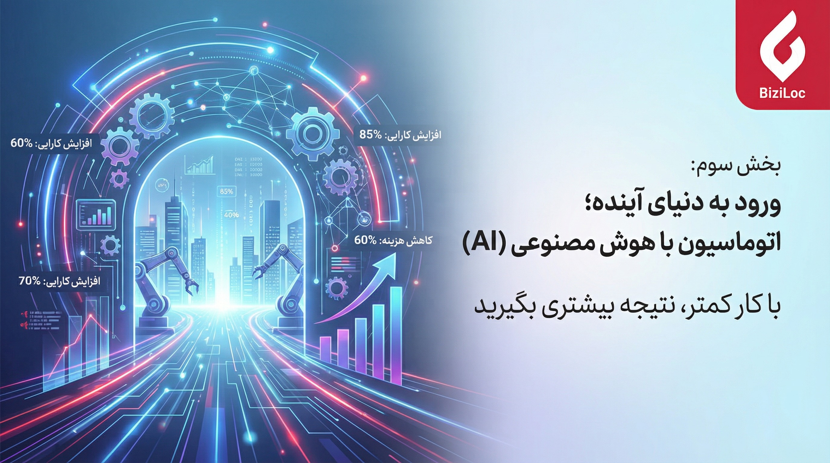 بیزی لوک؛ آینده مدیریت هوشمند و اتوماسیون2