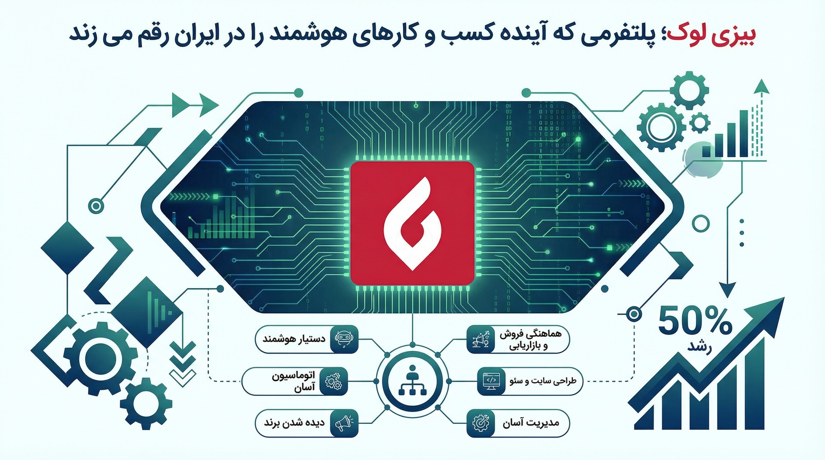 بیزی لوک؛ آینده مدیریت هوشمند و اتوماسیون1