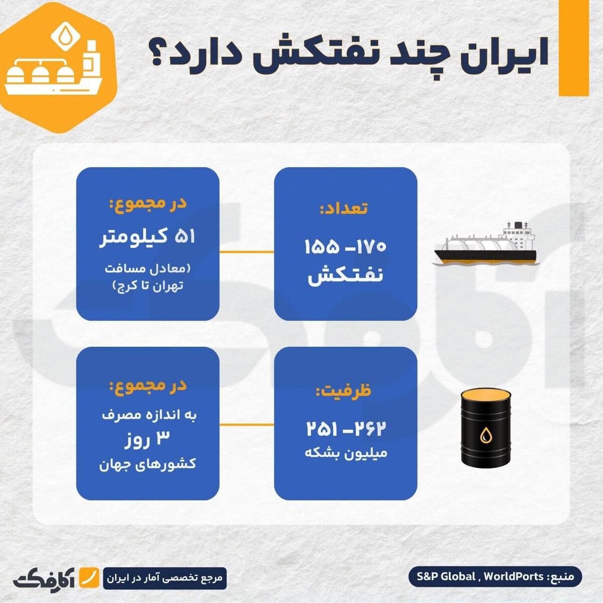 ایران چند نفتکش دارد؟