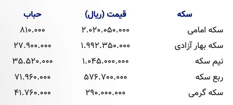 قیمت طلا، سکه و ارز امروز؛ ۷ اسفند ۱۴۰۴ | تمام سکه ۲۰۲ میلیون و ۵۰ هزار تومان