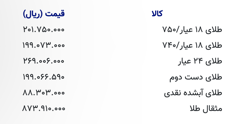 قیمت طلا، سکه و ارز امروز؛ ۷ اسفند ۱۴۰۴ | تمام سکه ۲۰۲ میلیون و ۵۰ هزار تومان