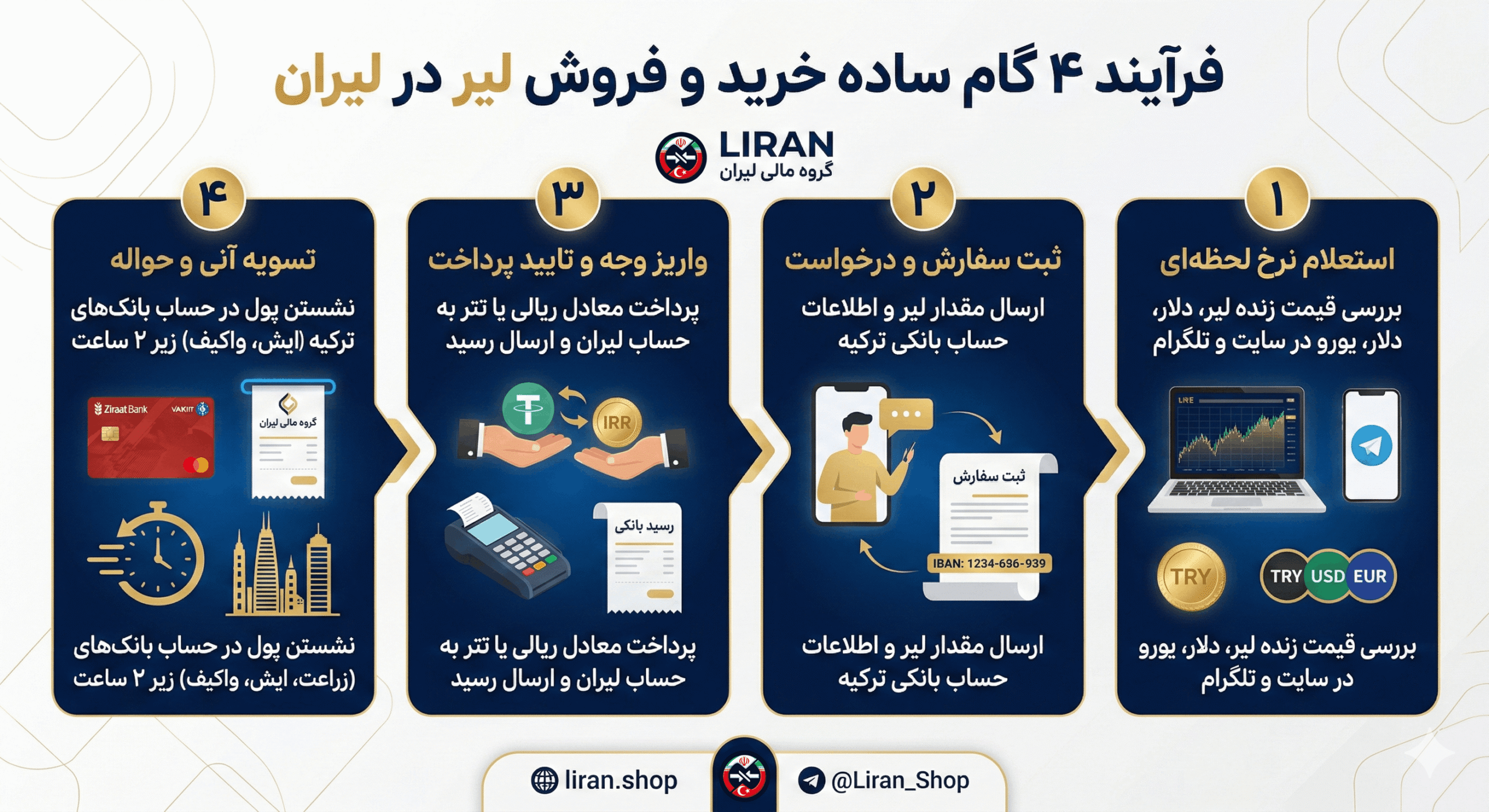 مرجع کامل خرید و فروش لیر ترکیه؛ راهنمای جامع تبادلات مالی هوشمند در سال ۲۰۲۶