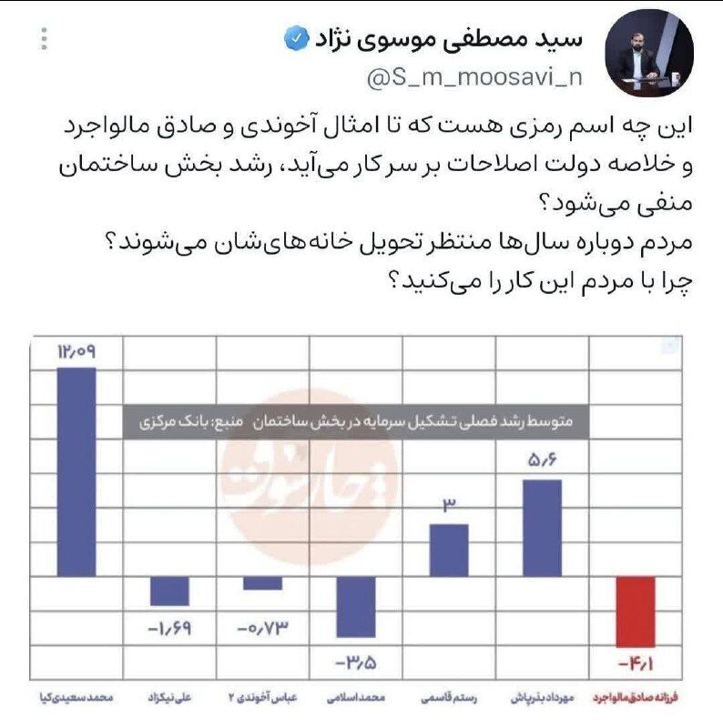 دولتهای اصلاحات و دندهعقب مسکن!