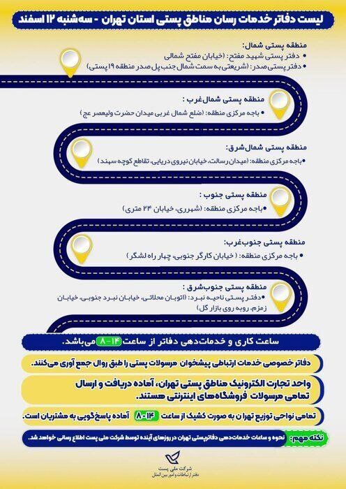 لیست دفاتر پستی فعال در استان تهران