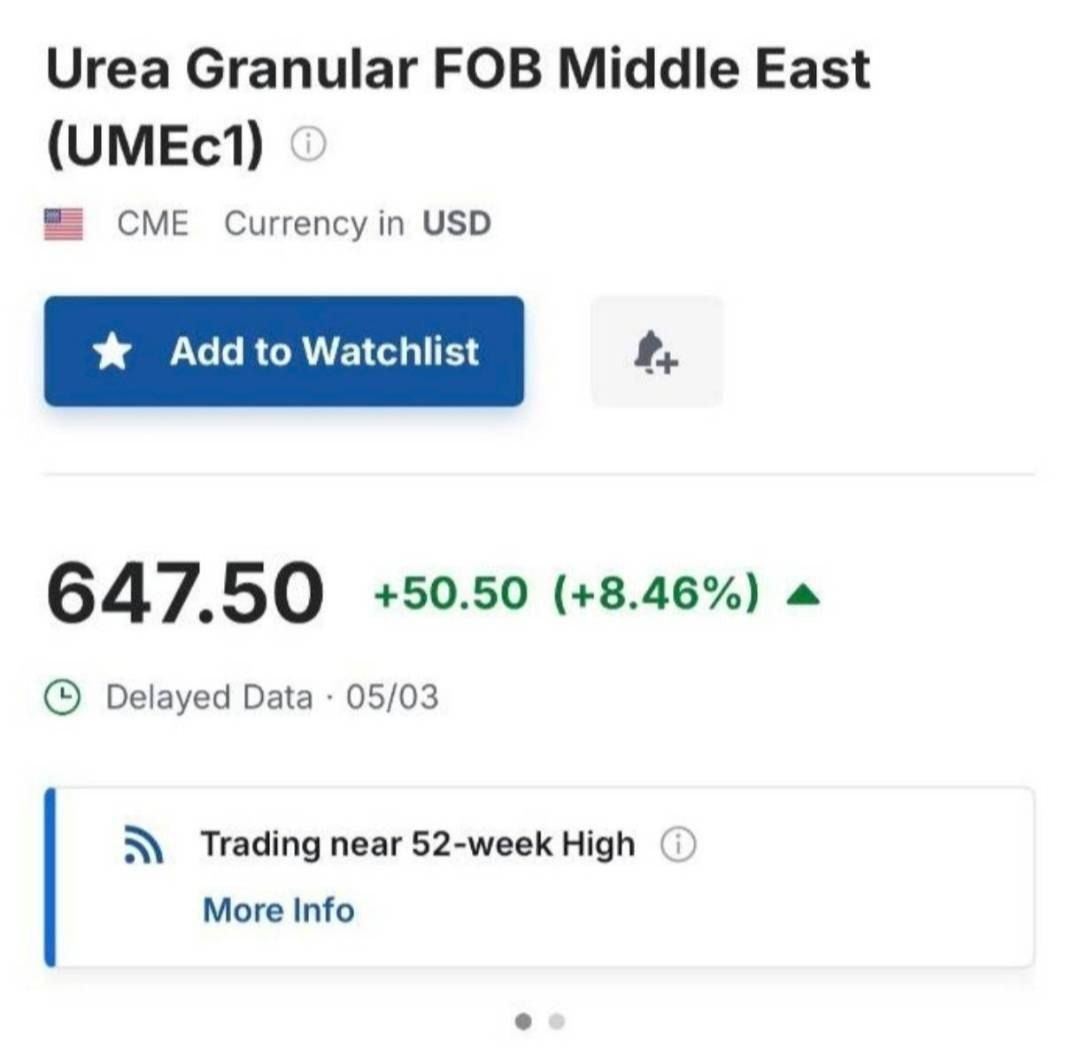 جهش ۵۰ درصدی قیمت اوره فوب خلیج فارس