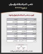 شعب کشیک بانک پارسیان