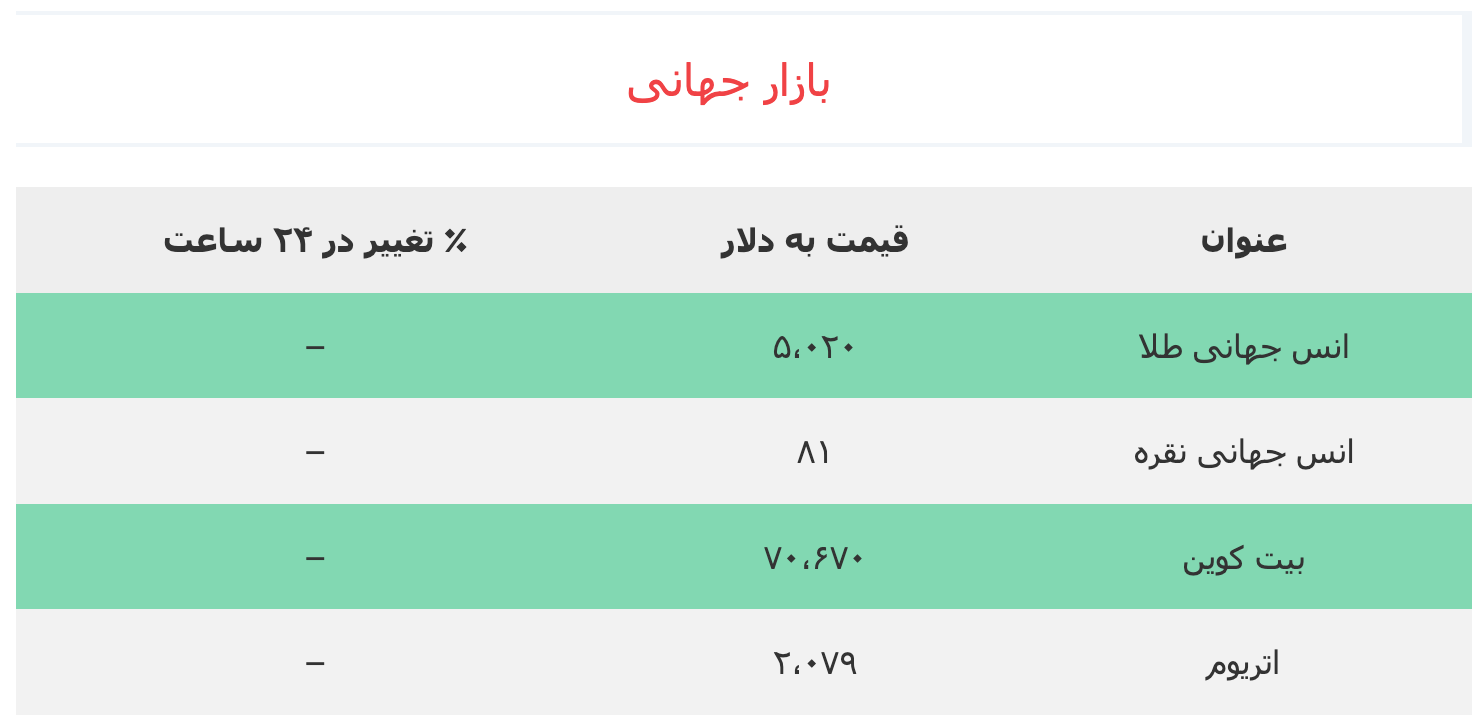 قیمت طلا، سکه و نقره امروز ۲۳ اسفند ۱۴۰۴