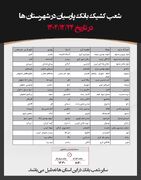 فهرست شعب کشیک بانک پارسیان در شهرستان ها در تاریخ ۲۴ اسفندماه