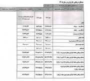 جدول افزایش حقوق کارگران در سال آینده