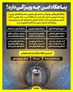 ویژگی‌های یک پناهگاه امن در حملات هوایی| زیرزمین‌ها فاقد سامانه‌های اضطراری هستند