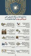 ده گزاره دروغ که رسانه موساد مرتب تکرار می‌کرد