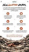 راهکارهای حفظ اکسیژن زیرآوار