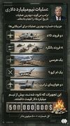 نیم‌میلیارد دلار هزینه برای یافتن خلبان جنگنده در ایران