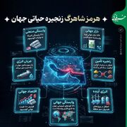 هرمز؛ گران‌ترین تنگه دنیا برای صنایع جهان