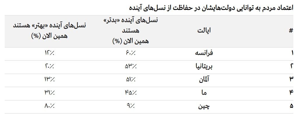 غرب در آستانه واگرایی| از رهبری جهان تا تخریب نظم با رویکرد بولدورزی