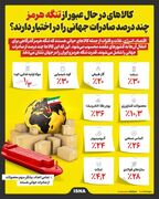 کالاهای در حال عبور از تنگه هرمز چند درصد صادرات جهانی را در اختیار دارند؟