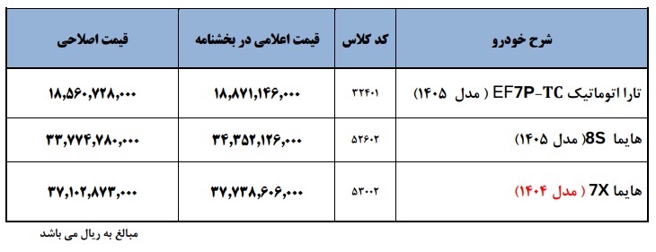قیمت جدید ۳ محصول طرح فروش فوری ایران خودرو اعلام شد
