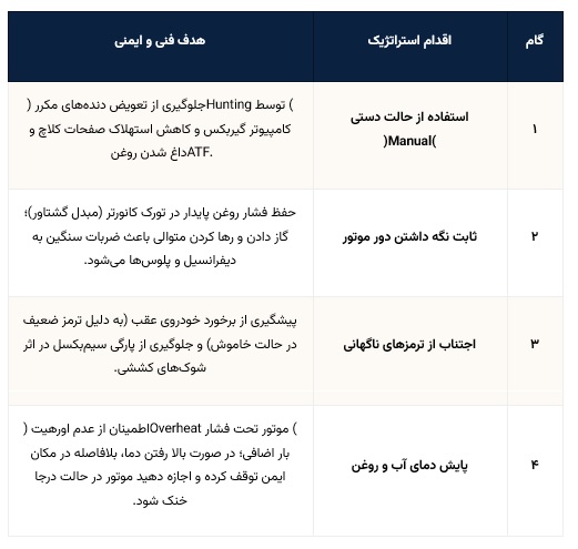 چک‌لیست مدیریت بحران برای راننده خودروی بکسل‌کننده (خودروی جلویی)