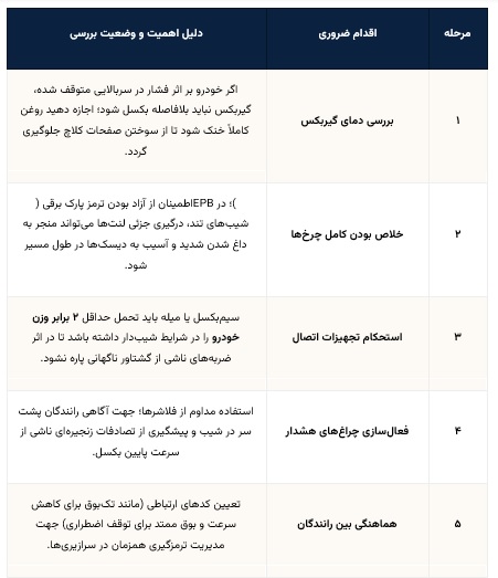 چکلیست اقدامات ایمنی پیش از آغاز بکسل در سربالایی