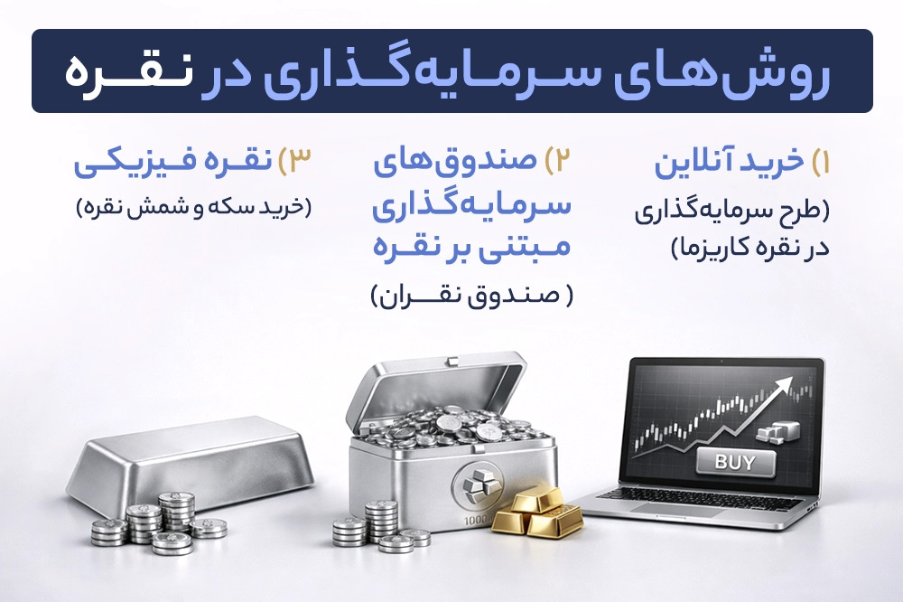 روشهای سرمایهگذاری در نقره