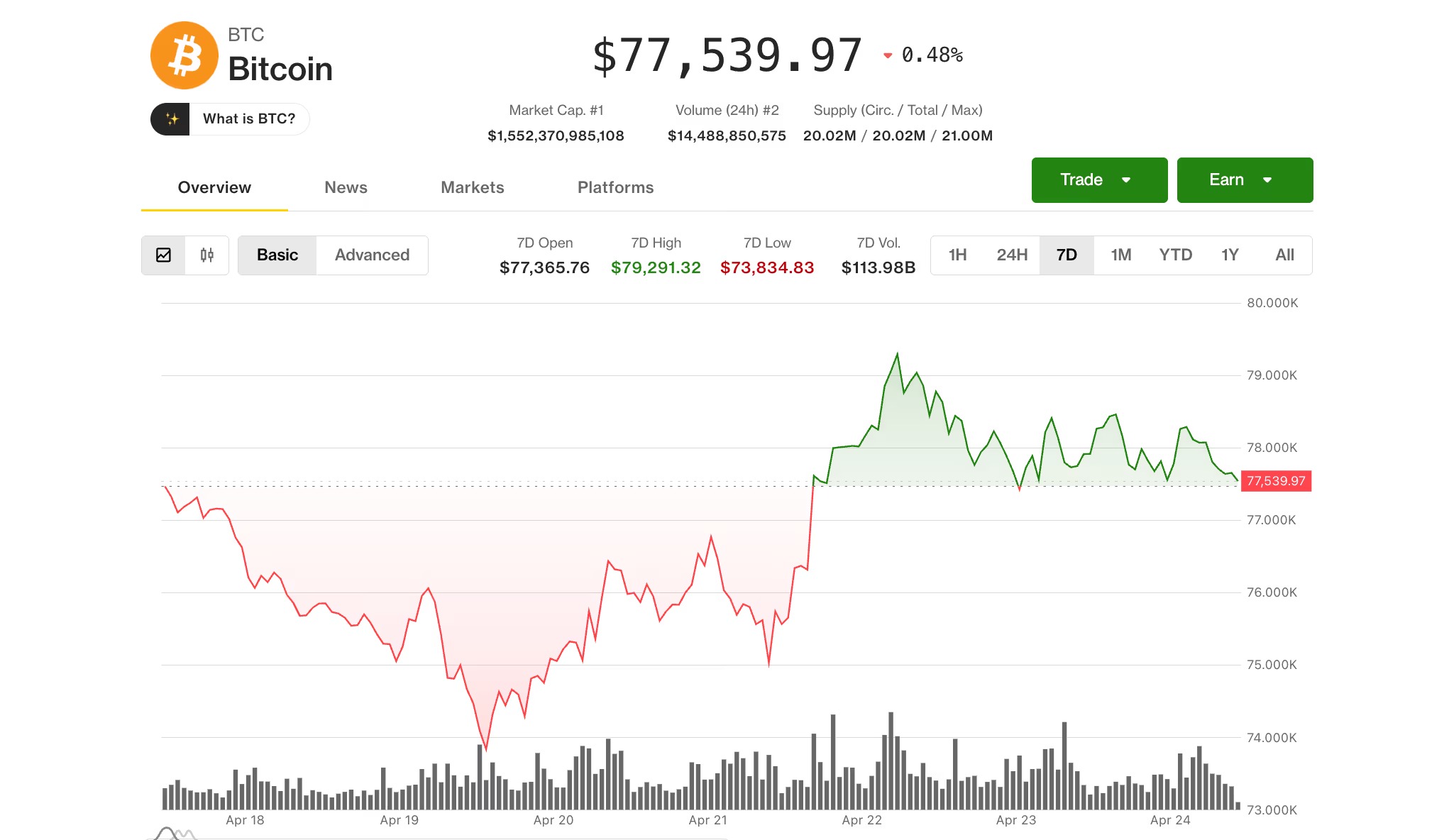 ثبت بهترین ماه برای بیت‌کوین با اهرم USDT | رشد ۵ میلیارد دلاری تتر