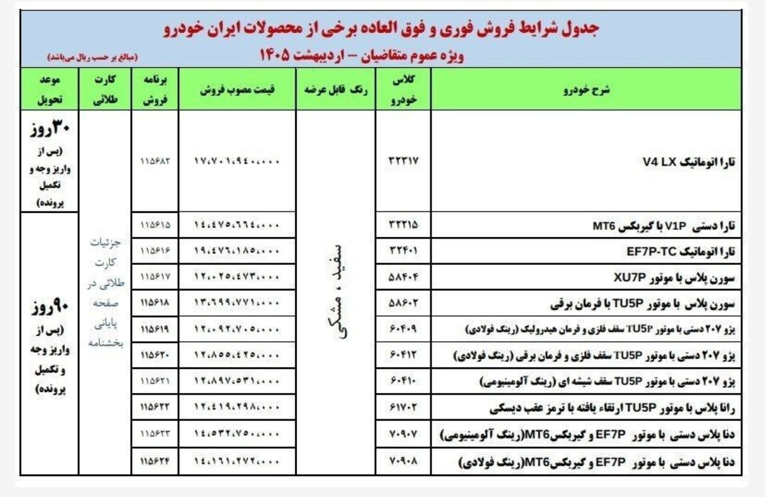کدام خودروها در طرح پیش فروش ایران خودرو عرضه می شود؟