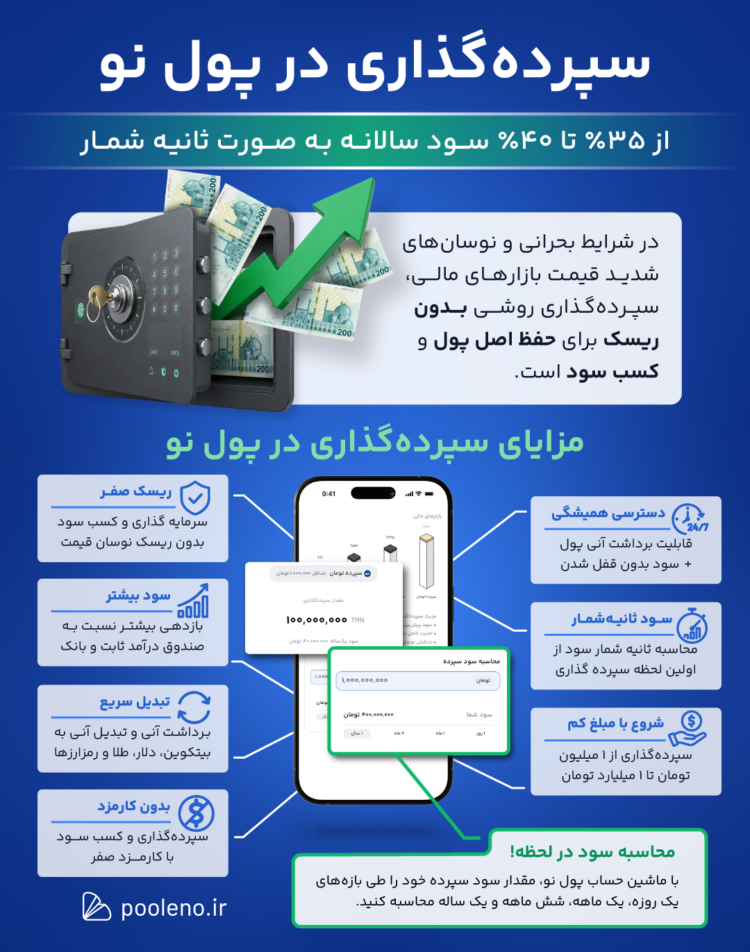 مزیت های سپرده تومان پول نو