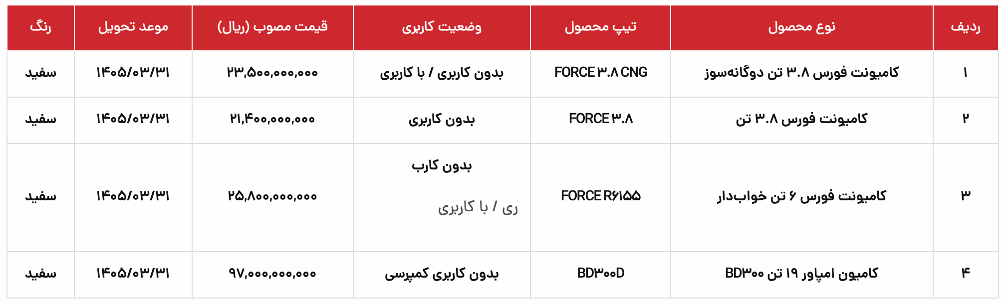 شرایط فروش محصولات بهمن دیزل اعلام شد