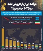 درآمد ایران از فروش نفت در ۲۰۲۵ چقدر بود؟