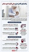 شرایط استفاده از کارت امید مادر اعلام شد