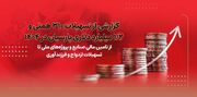 گزارشی از تسهیلات ۳۱۰ همتی و ۱/۲ میلیارد دلاری پارسیان در ۱۴۰۴