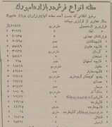 لیست قیمت فرش ایرانی در آلمان