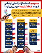ممنوعیت استفاده از شبکه‌های اجتماعی توسط کدام کشورها اجرایی می‌شود؟
